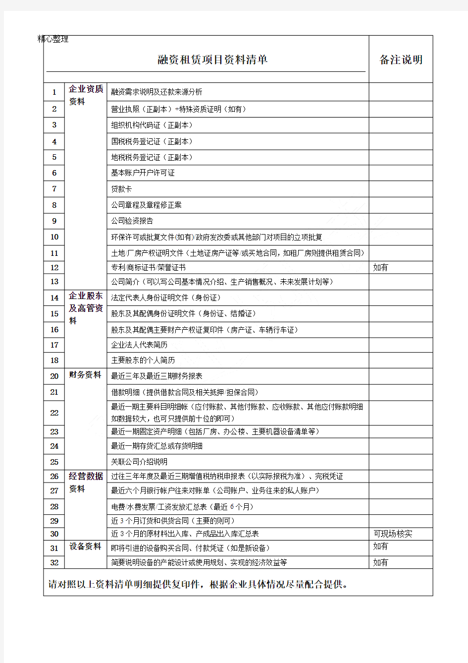 融资租赁公司租赁业务资料清单(明细版)