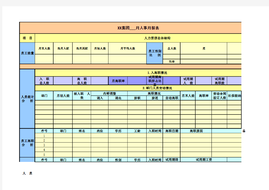 公司人事月报表模板(全面实用)
