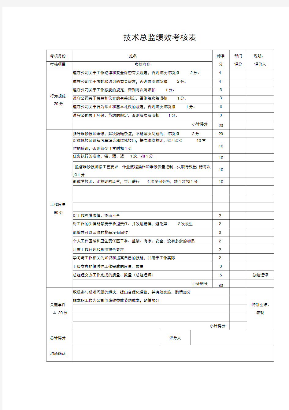 技术总监绩效考核表