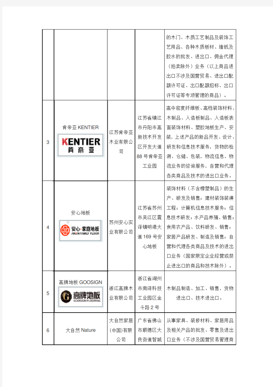 十大多层木地板品牌企业排名