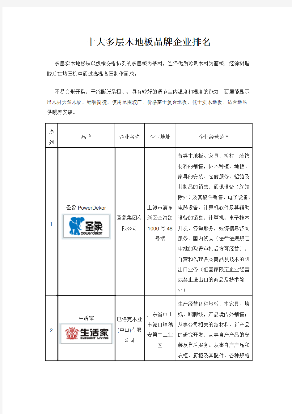 十大多层木地板品牌企业排名