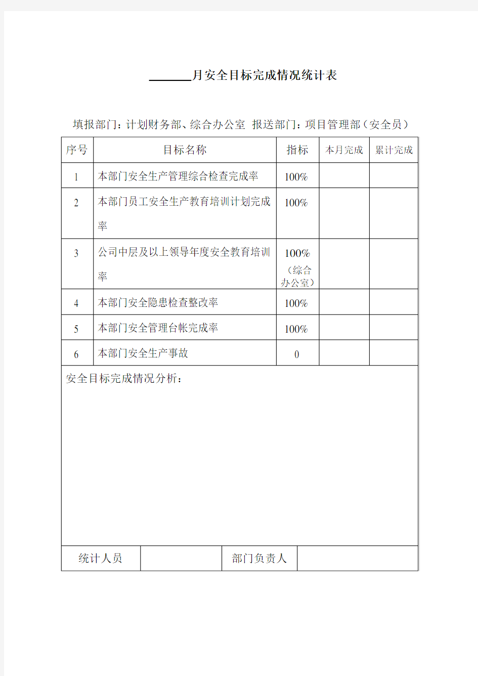 (精选)月安全目标完成情况统计表