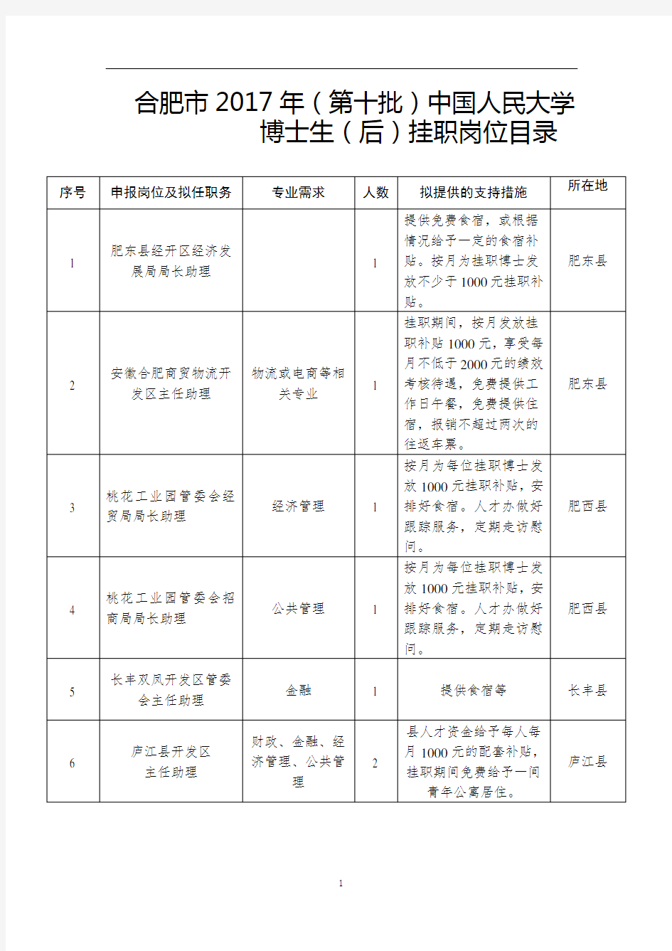 合肥市2017年(第十批)中国人民大学