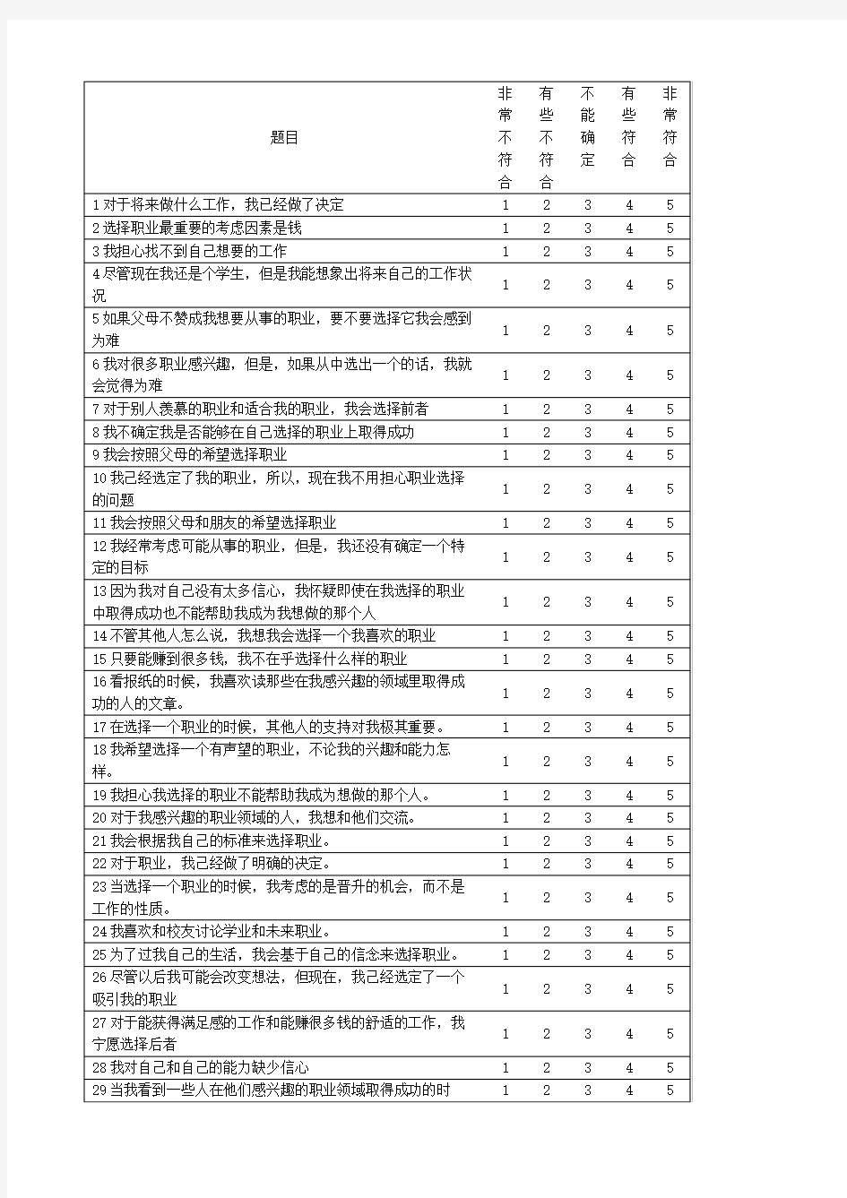 职业成熟度问卷含评分标准