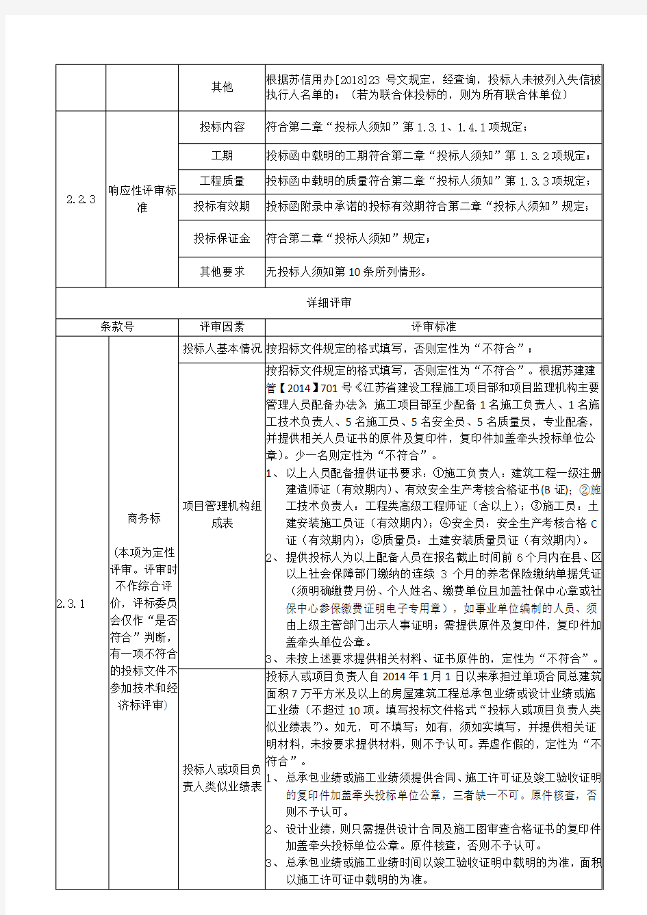 评标委员会成员评审结果