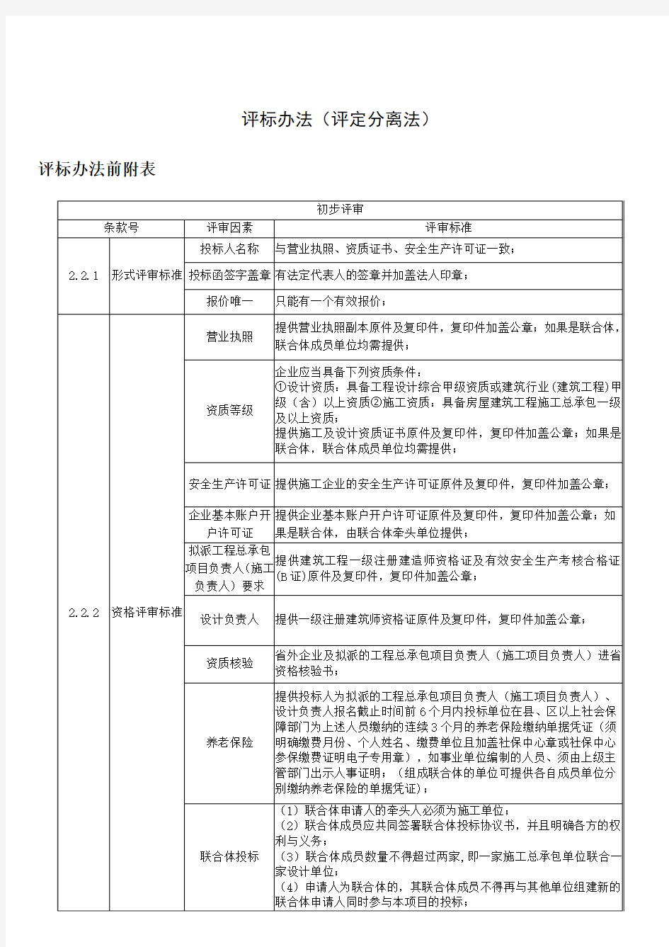 评标委员会成员评审结果