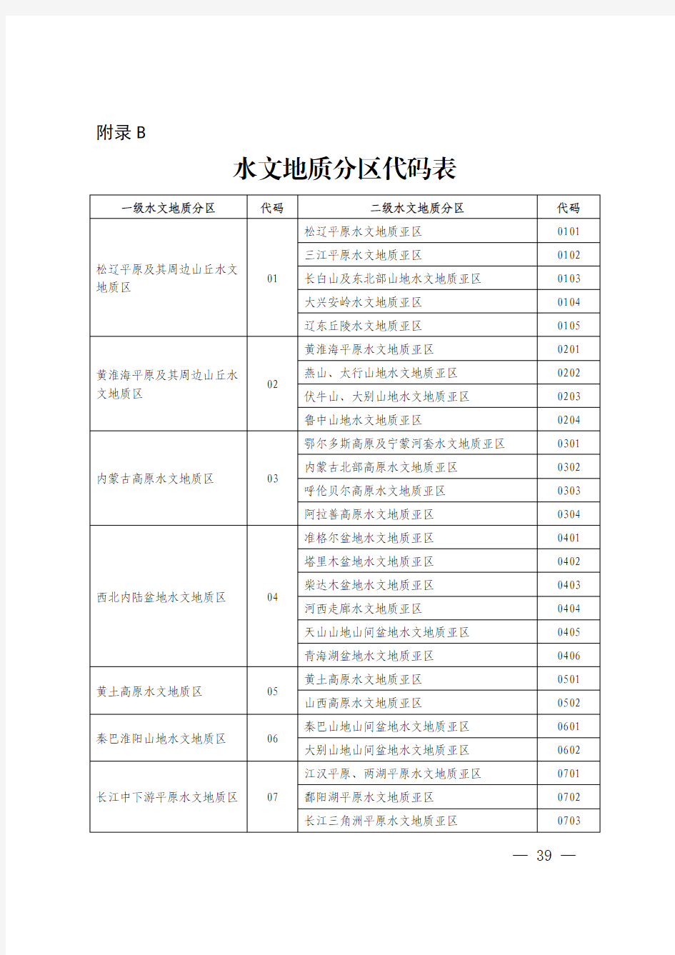 水文地质分区代码表