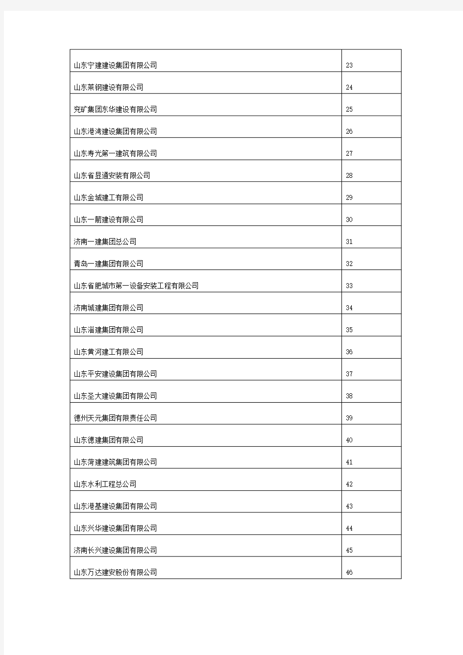 山东省建筑企业综合实力50强名单2012
