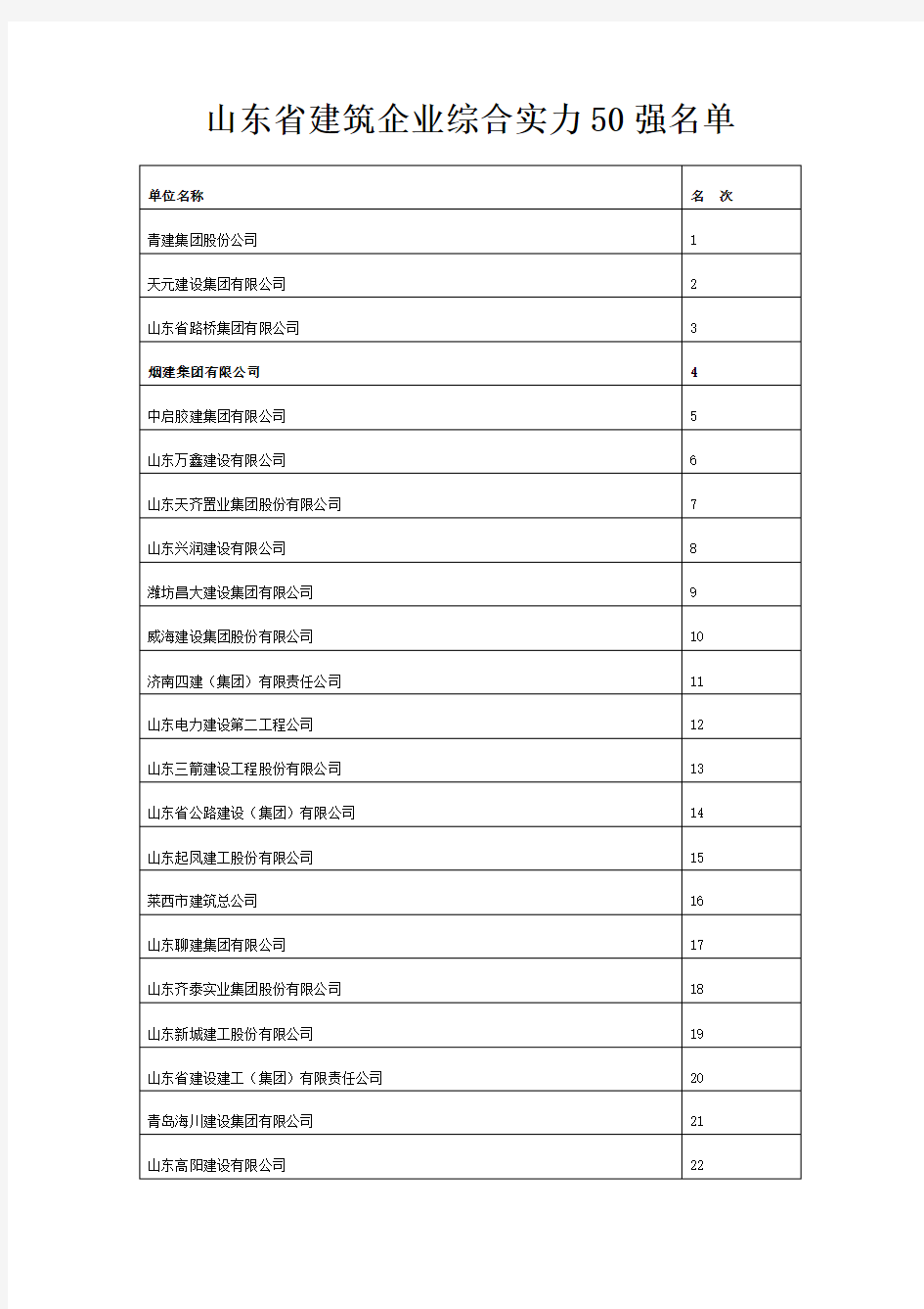 山东省建筑企业综合实力50强名单2012