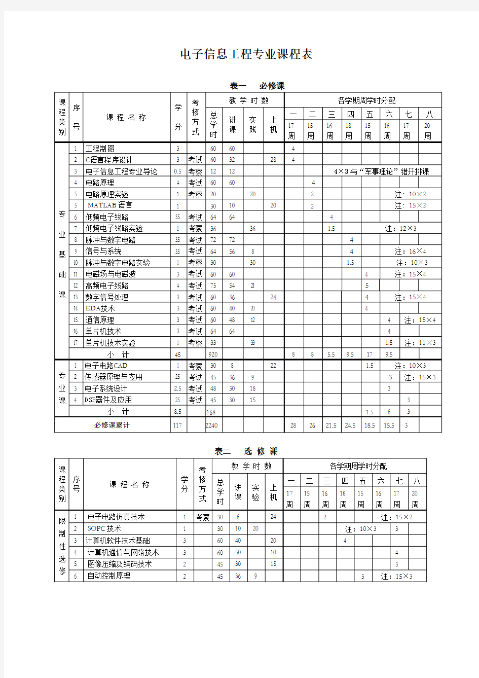 电子信息工程专业课程表