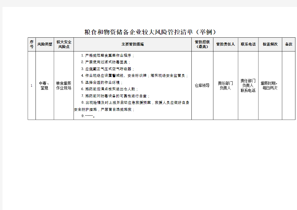 粮食和物资储备企业较大风险管控清单(举例)