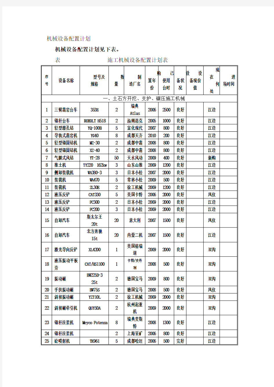 施工常用机械设备明细