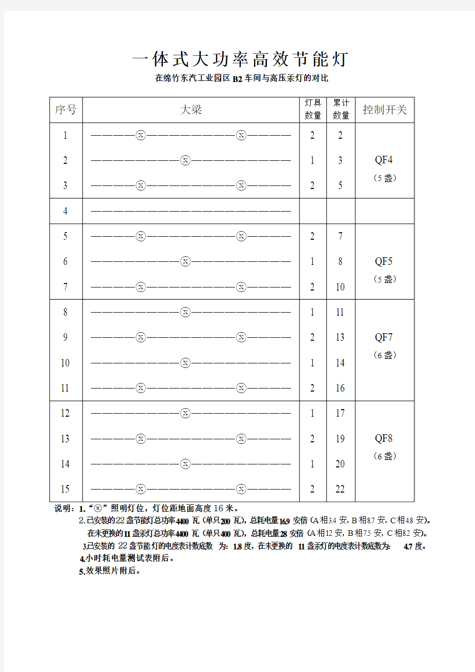 节能灯与汞灯的比较