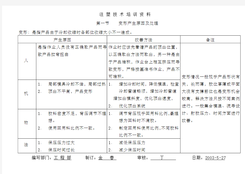 注塑技术培训全资料