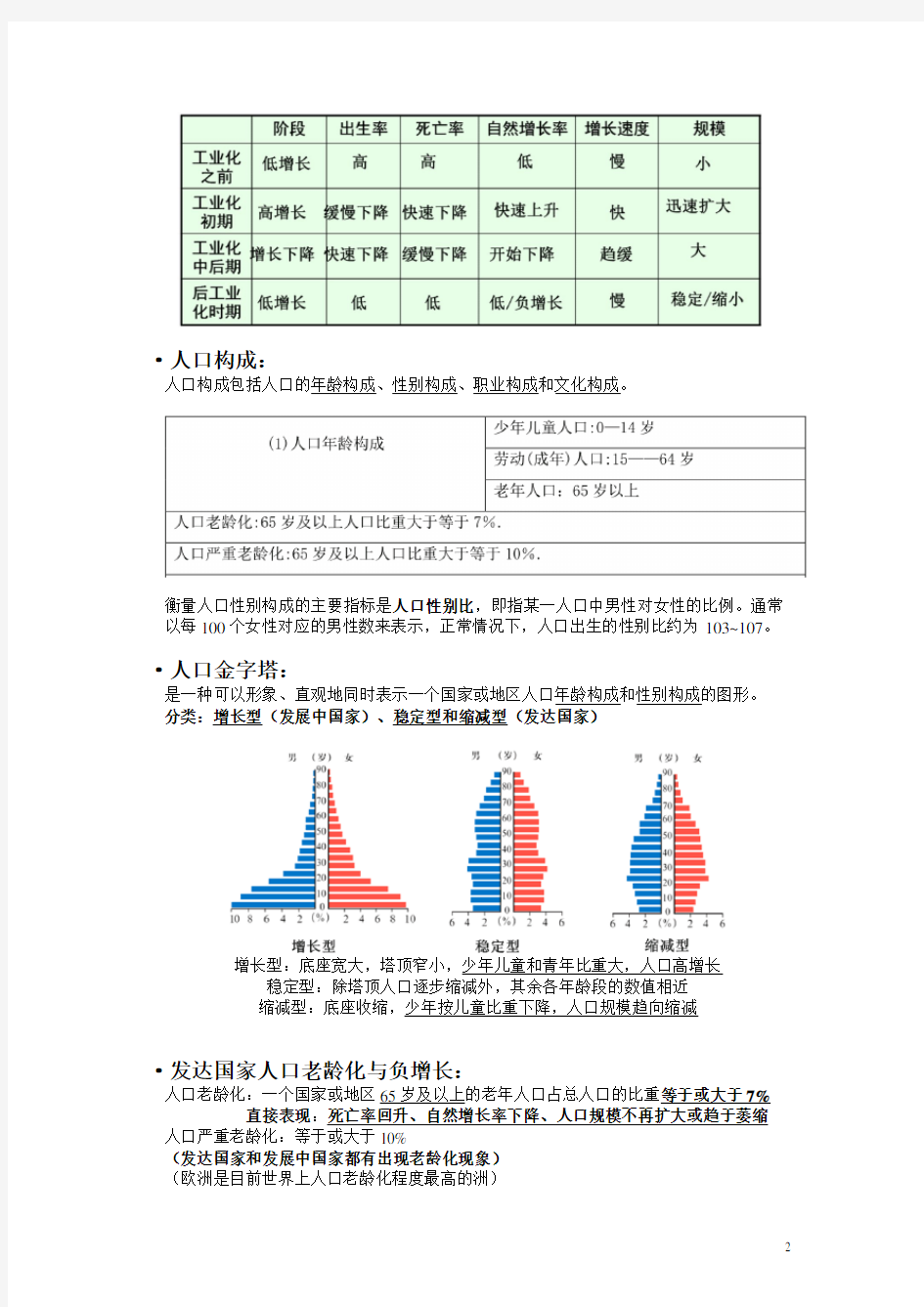 上海高中地理第二册知识点整理