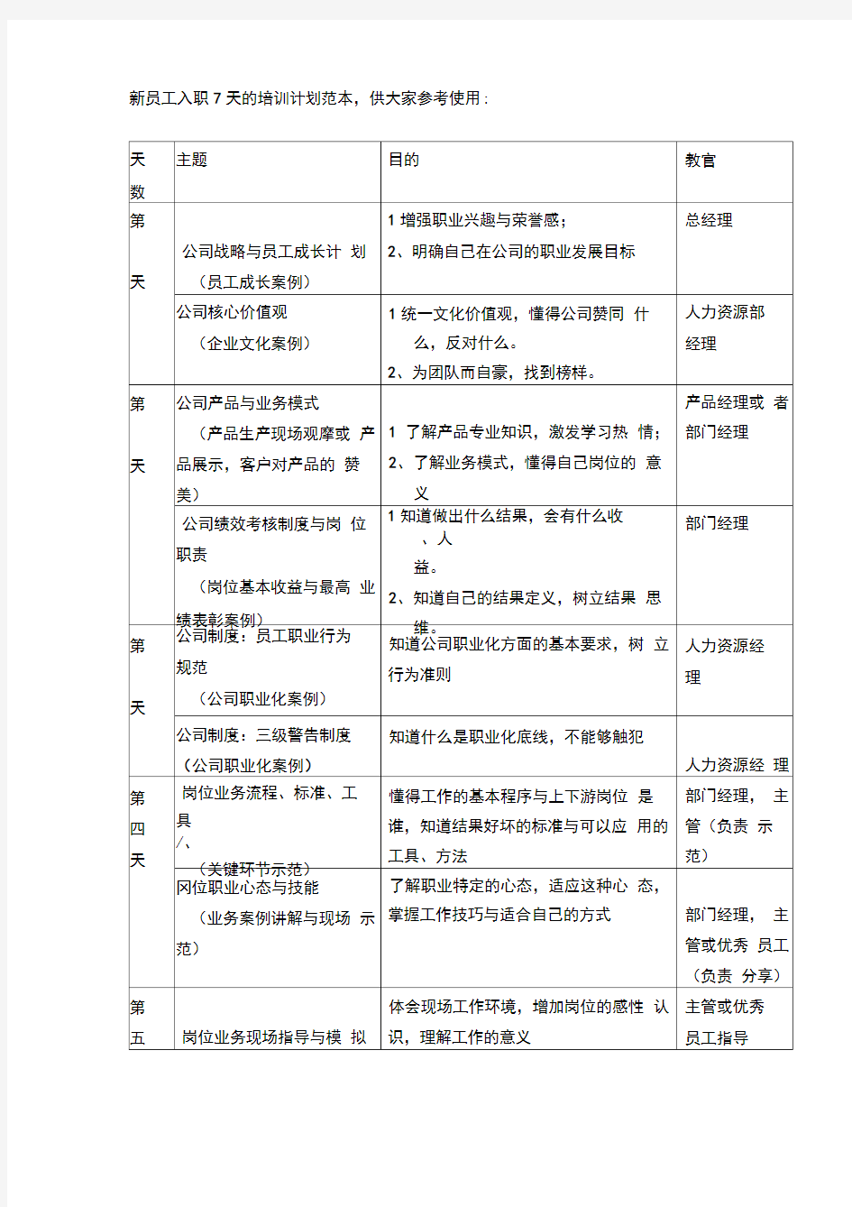 1、新员工入职7天的培训计划范本