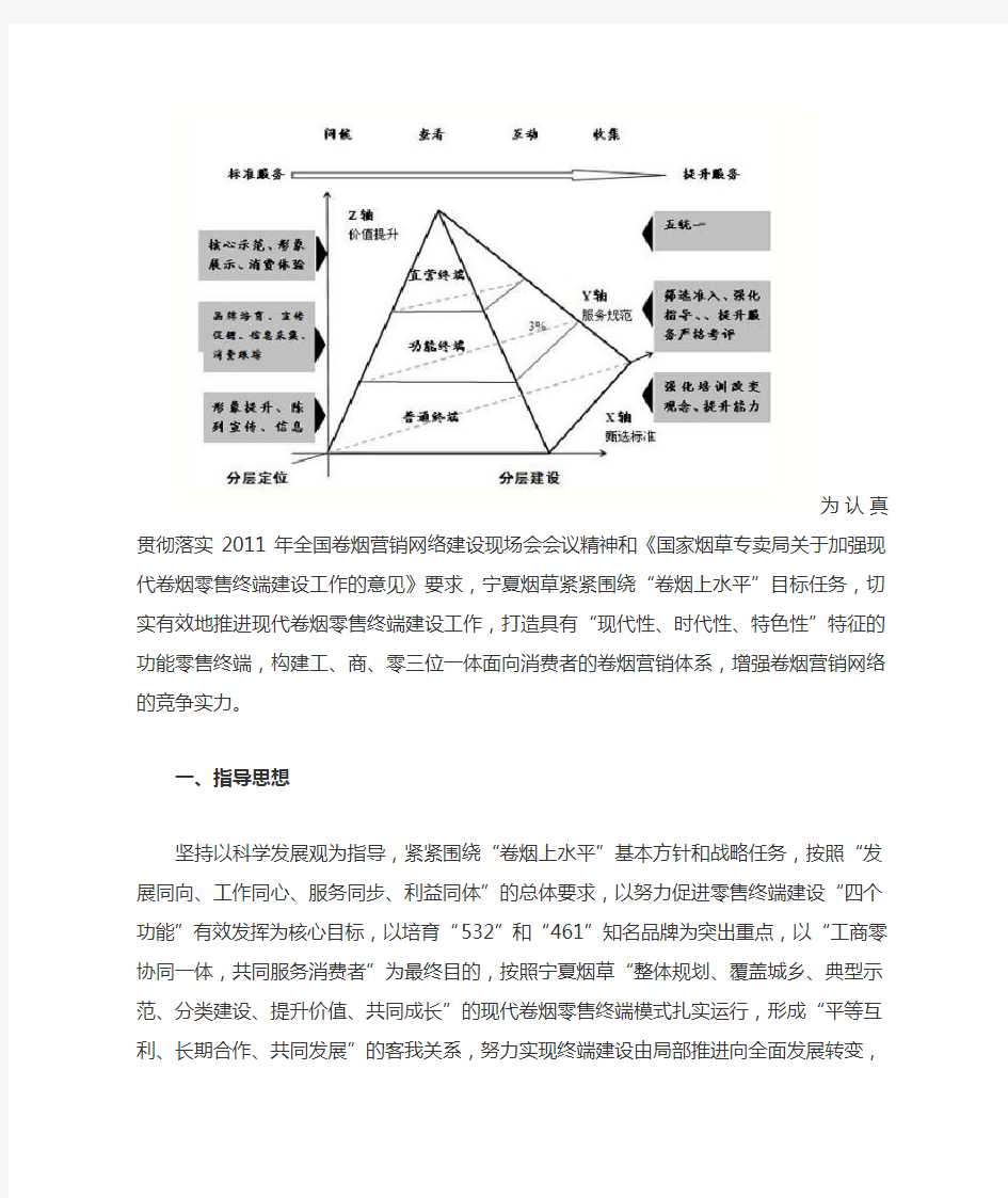 烟草终端建设指导