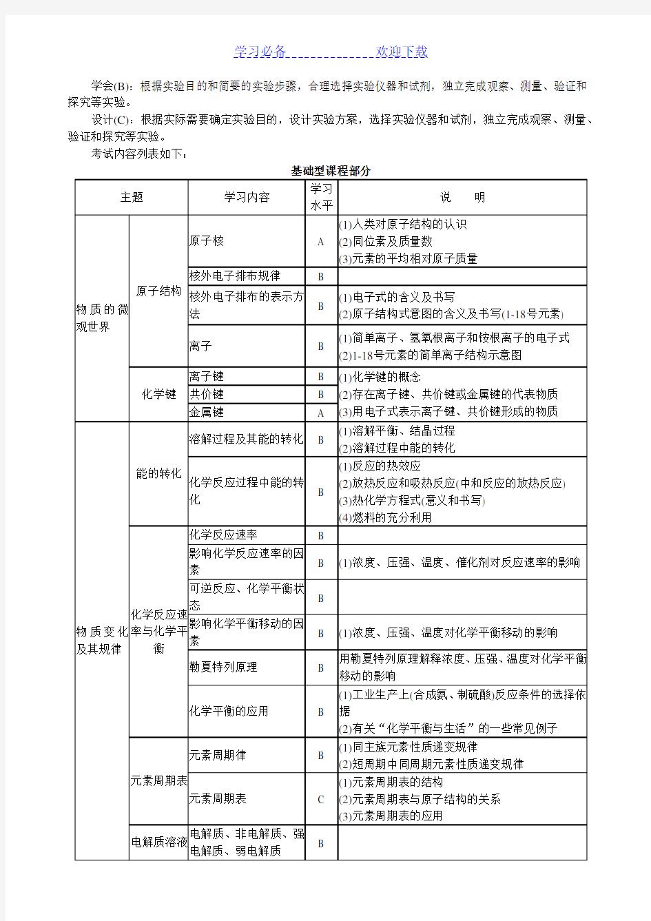 上海高考化学考纲