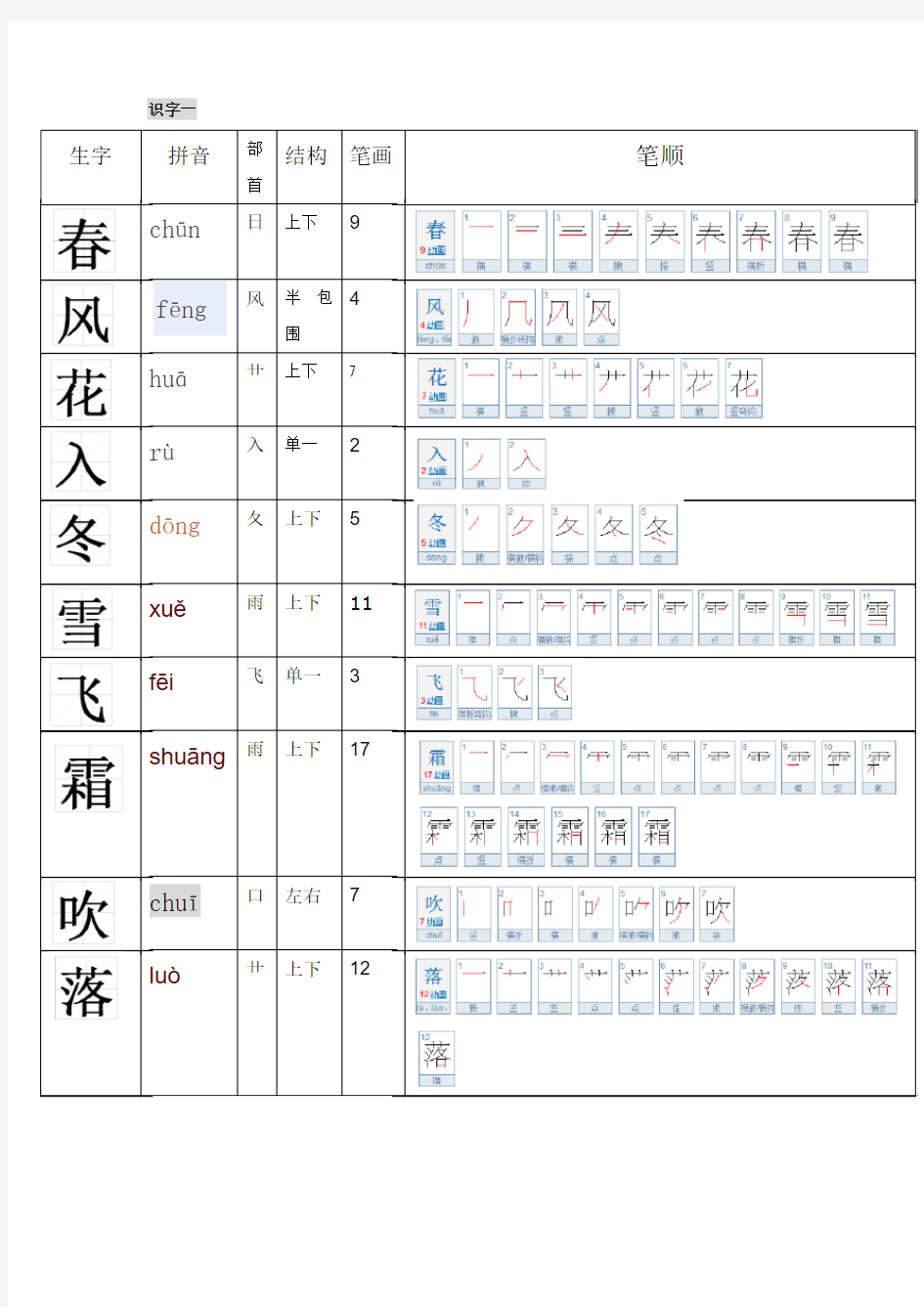 部教版一年级下 识字一 生字部首组词