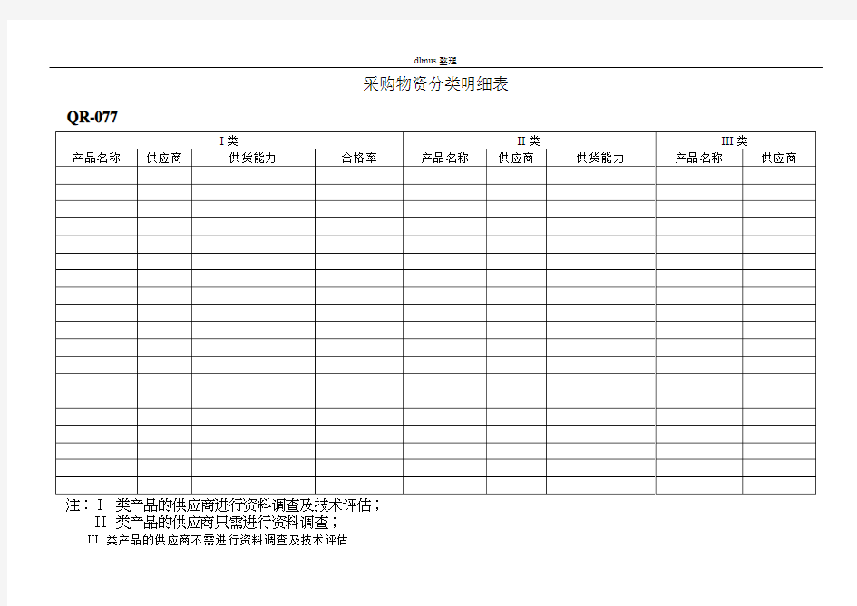 采购物资分类明细表
