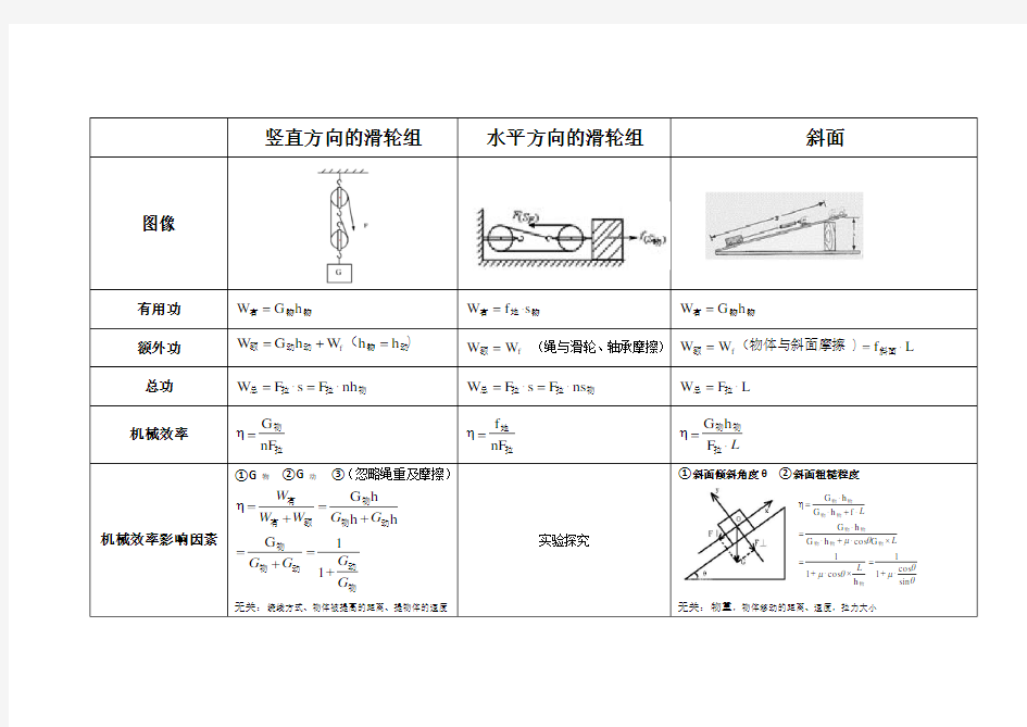 机械效率知识点