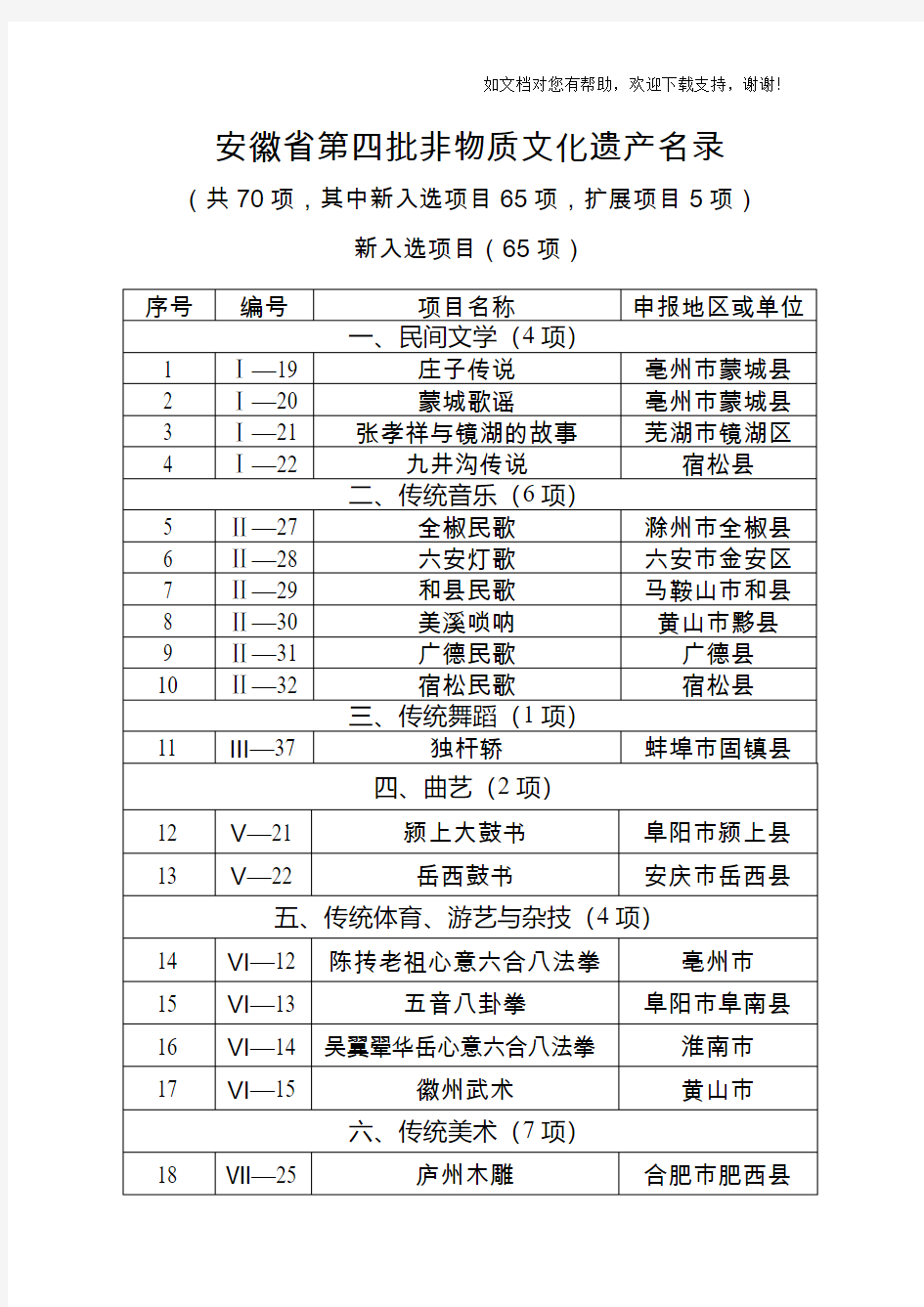 安徽省第四批非物质文化遗产名录