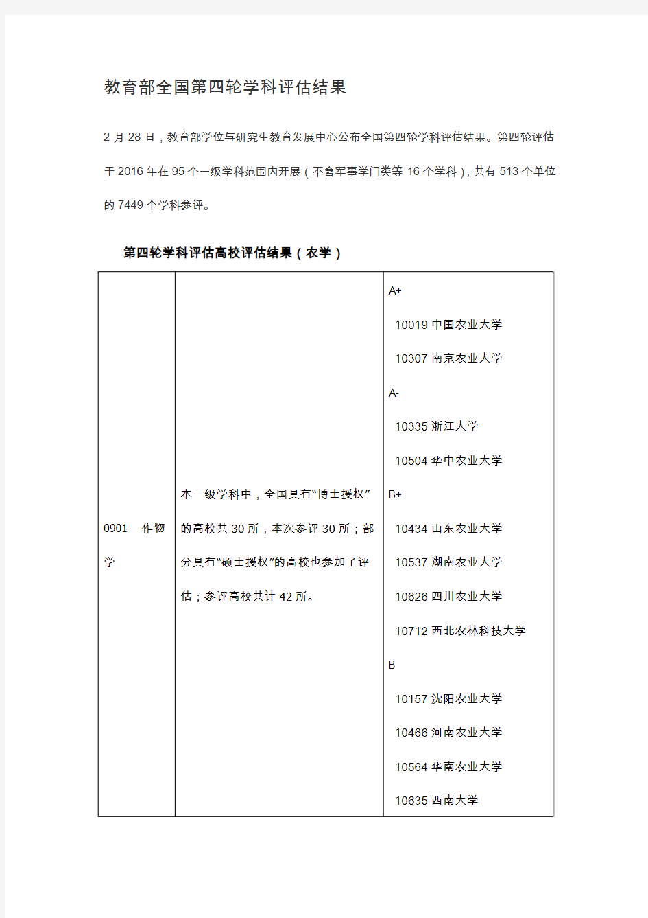 教育部全国第四轮学科评估结果(农学)