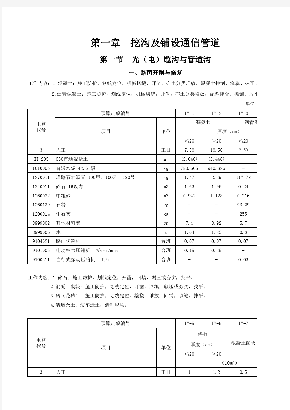 通信工程预算定额