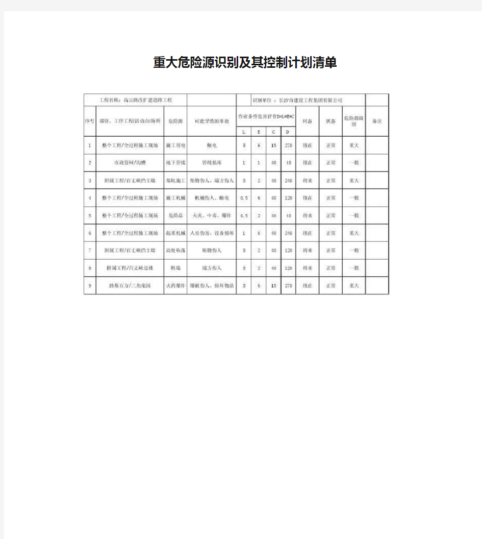 重大危险源识别及其控制计划清单(精)