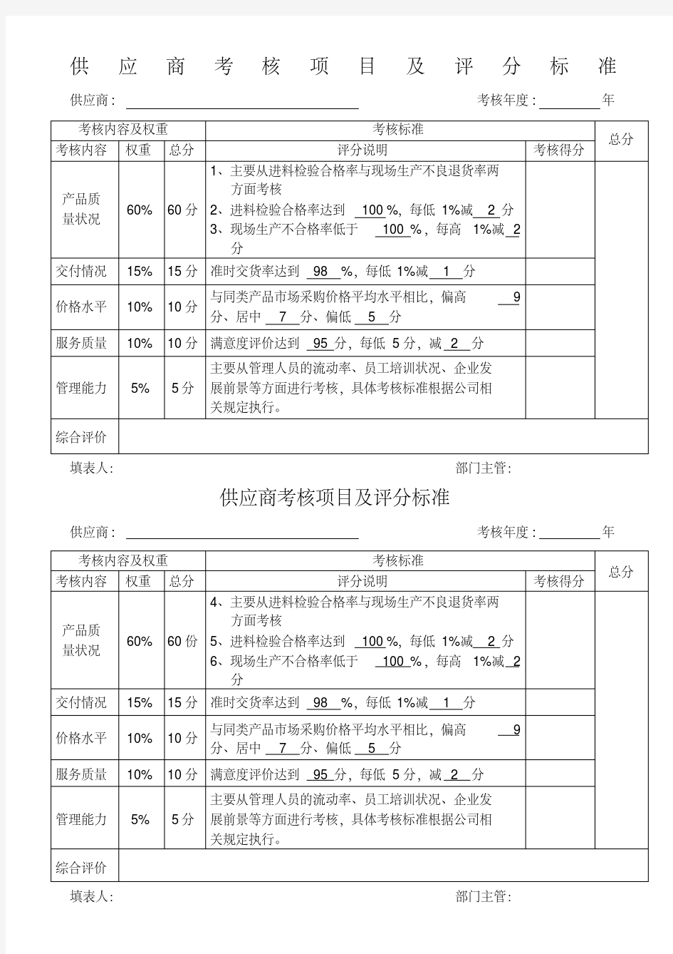 【精选】供应商考核项目及评分标准