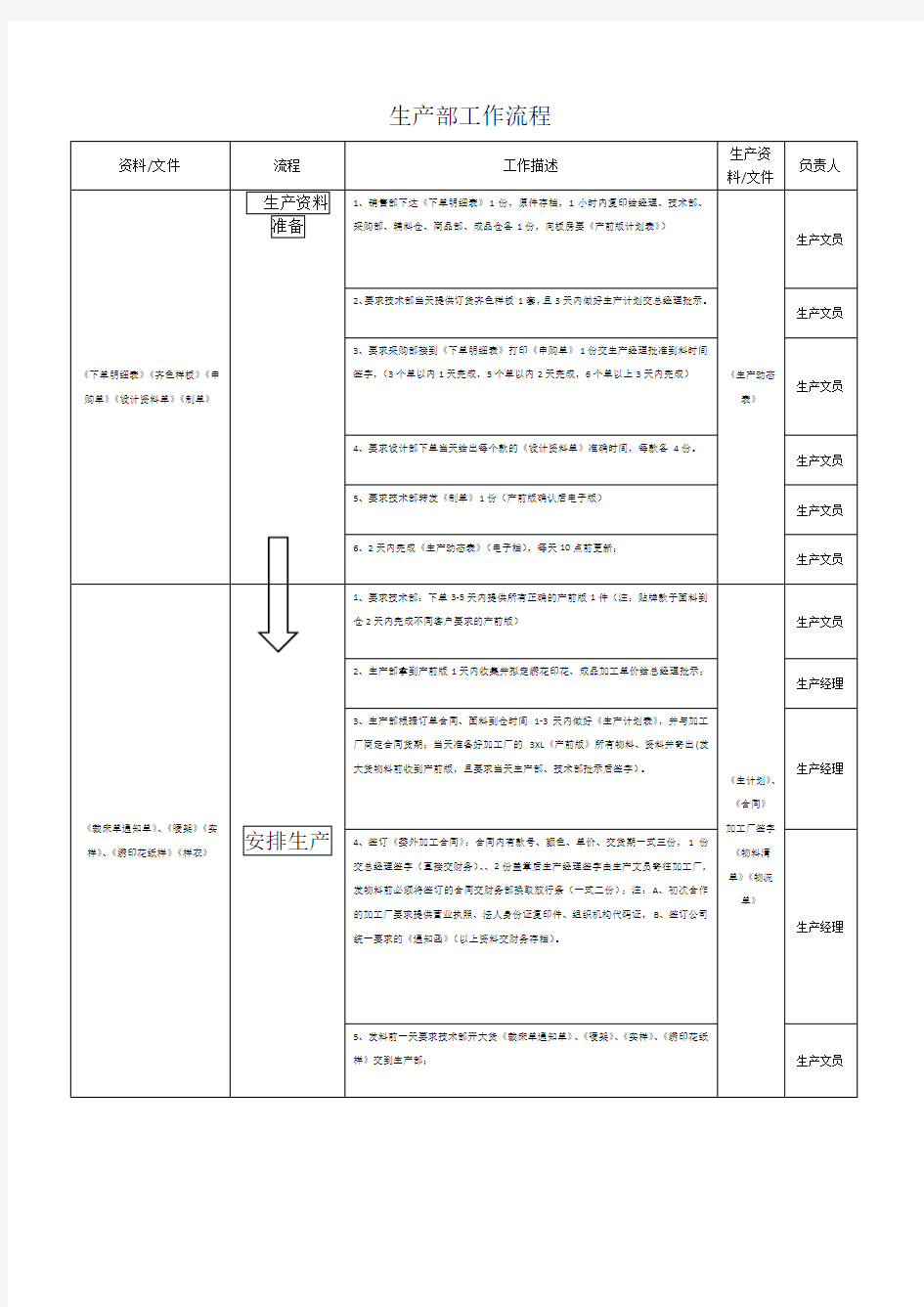 生产部工作流程