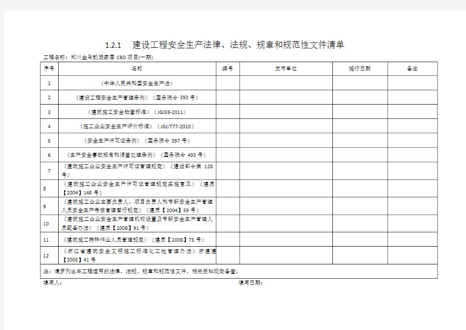 建设工程安全生产法律、法规、规章和规范性文件清单