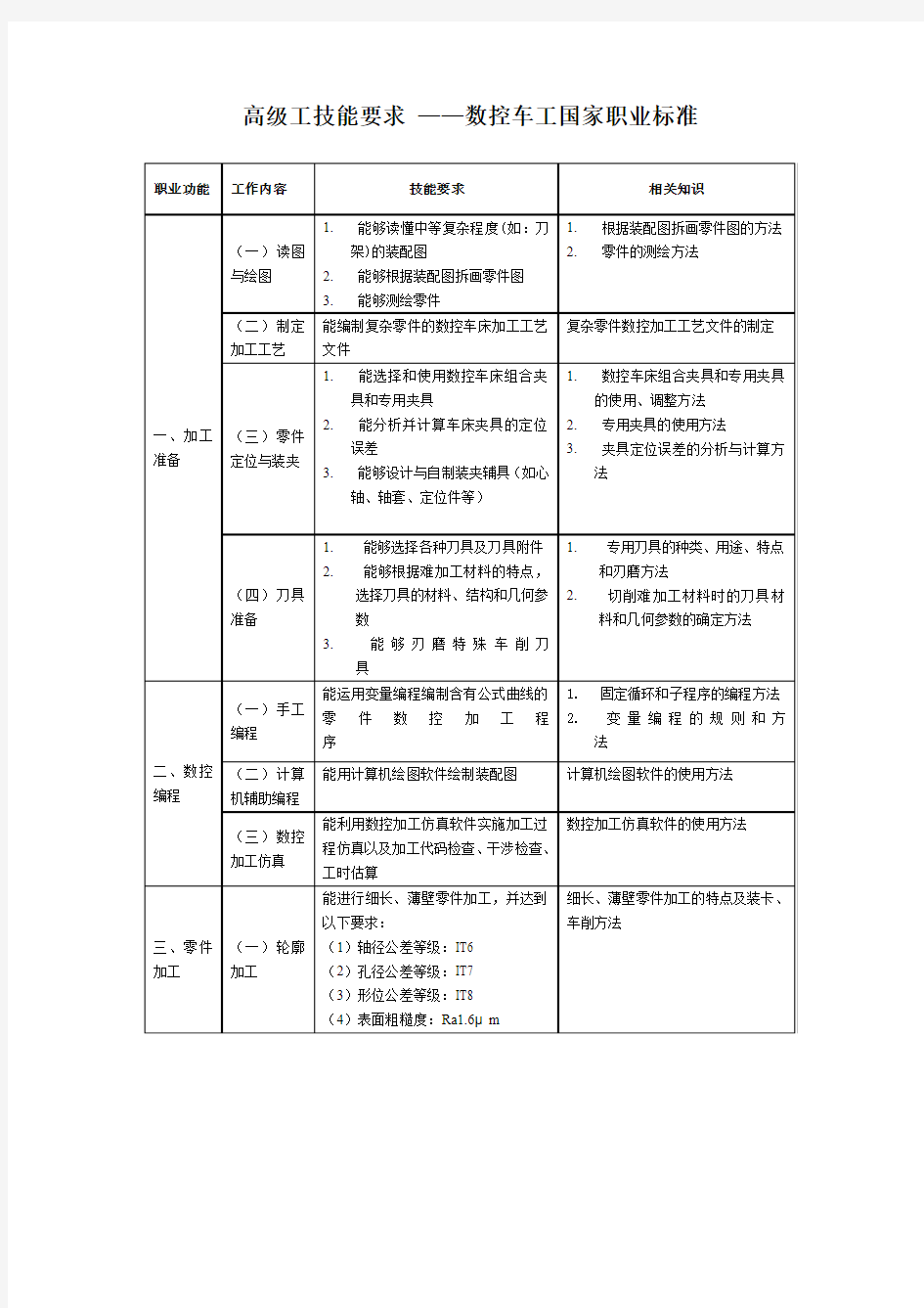 高级工技能要求——数控车工国家职业标准