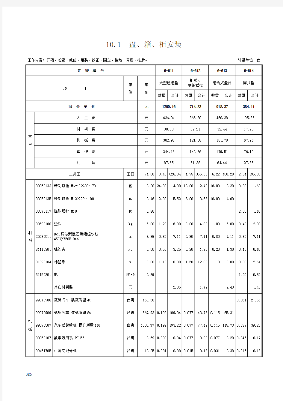 第十章仪表盘、箱、柜及附件安装-定额(DOC)