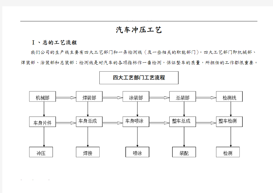 冲压工艺培训资料全