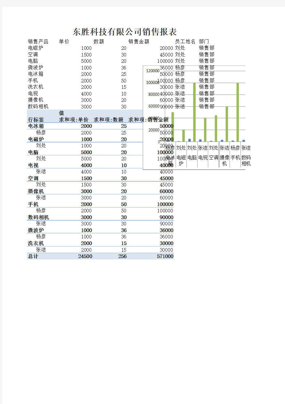 [Excel表格]销售报表制作