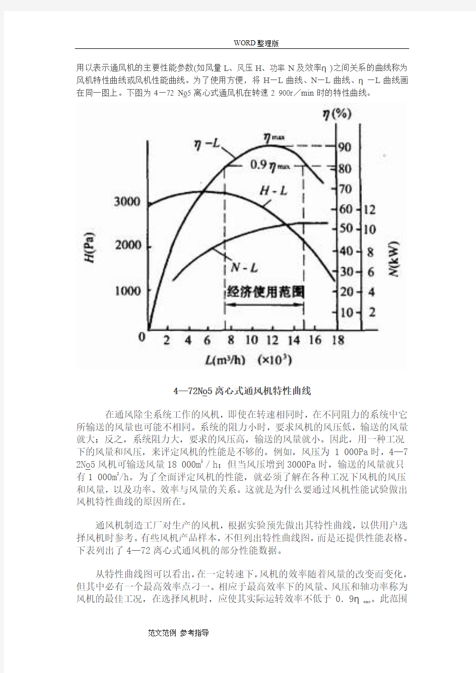 风机特性曲线