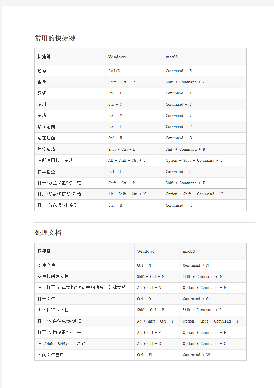 Adobe illustrator CC快捷键 (完整版)