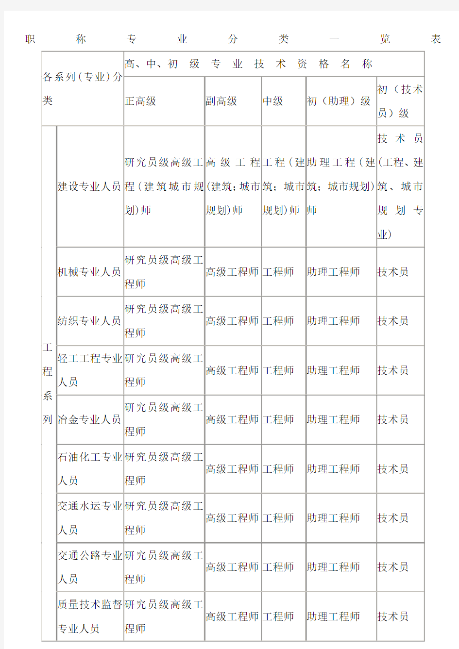 职称专业分类一览表