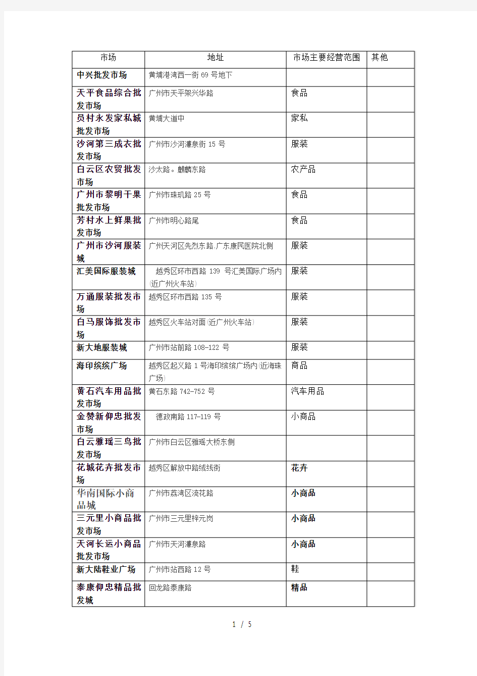 广州各大批发市场汇总表