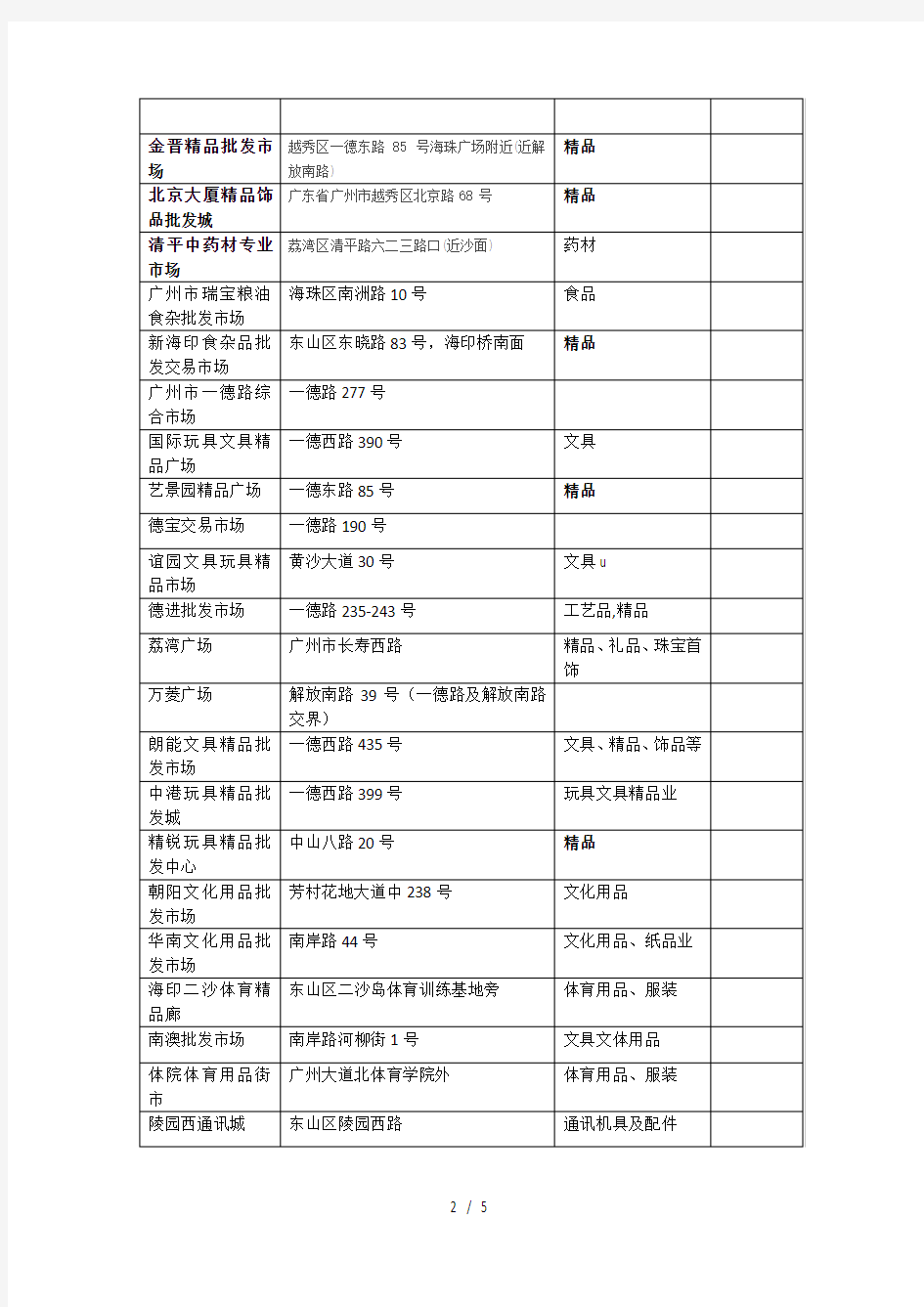 广州各大批发市场汇总表