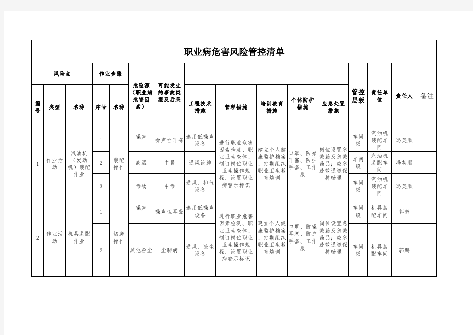 职业病危害风险管控清单