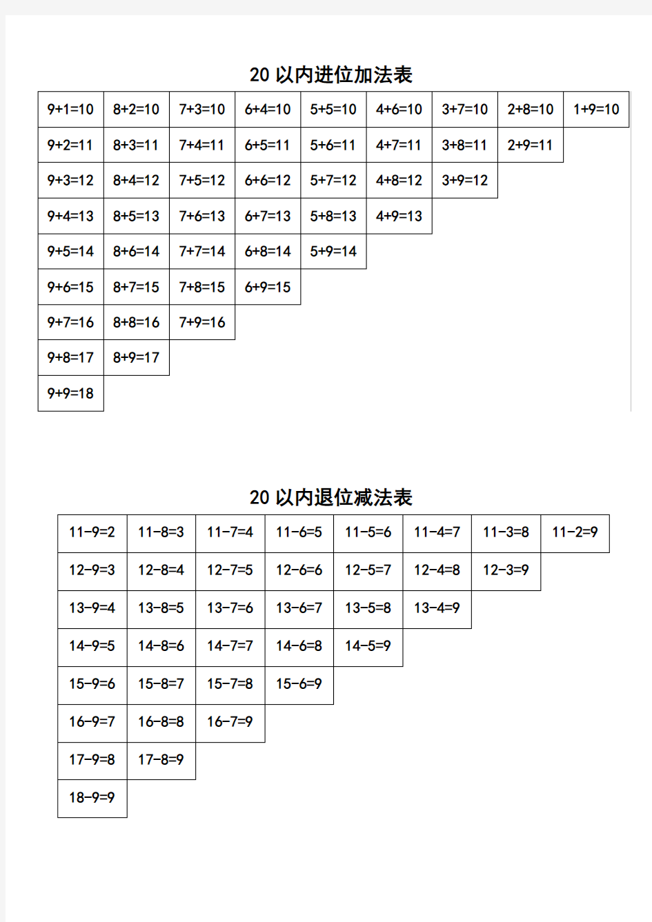 -20以内进位加法、退位减法、乘法口诀表