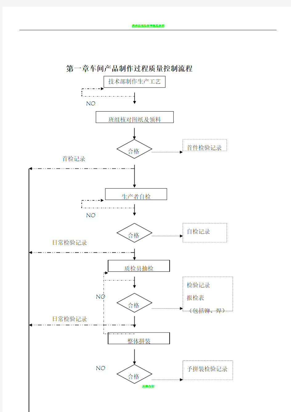 车间制造质量管理及考核办法