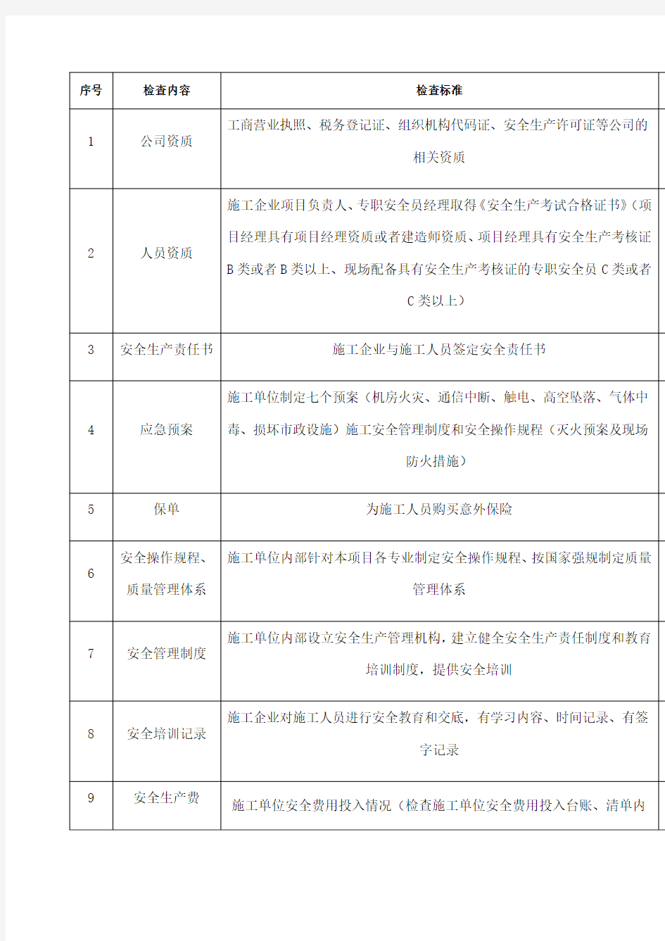 安全生产检查记录台账(安全)