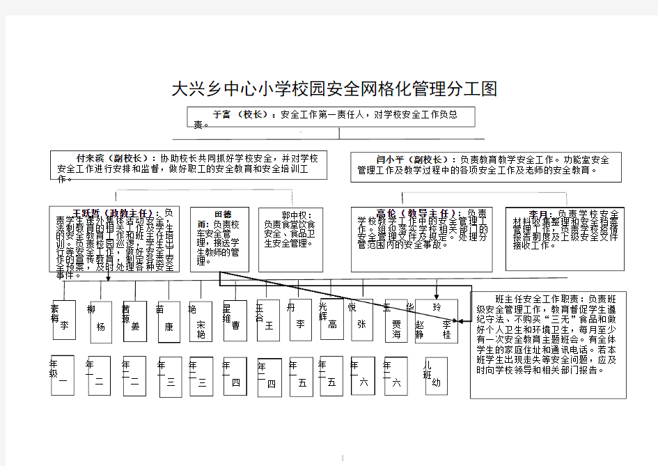 小学校园安全网格化管理示意图89277