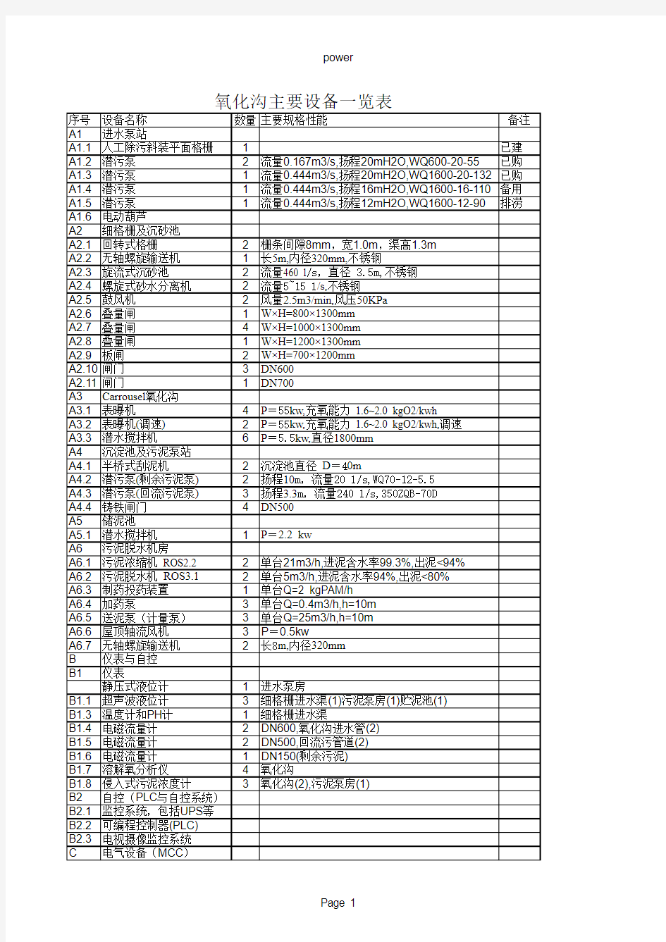 AO,AAO,氧化沟三种工艺计算公式