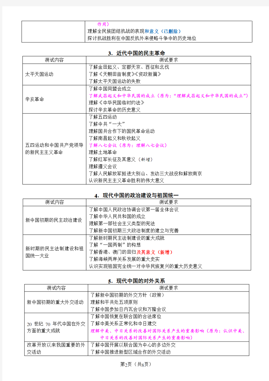 2019年江苏历史小高考考试说明