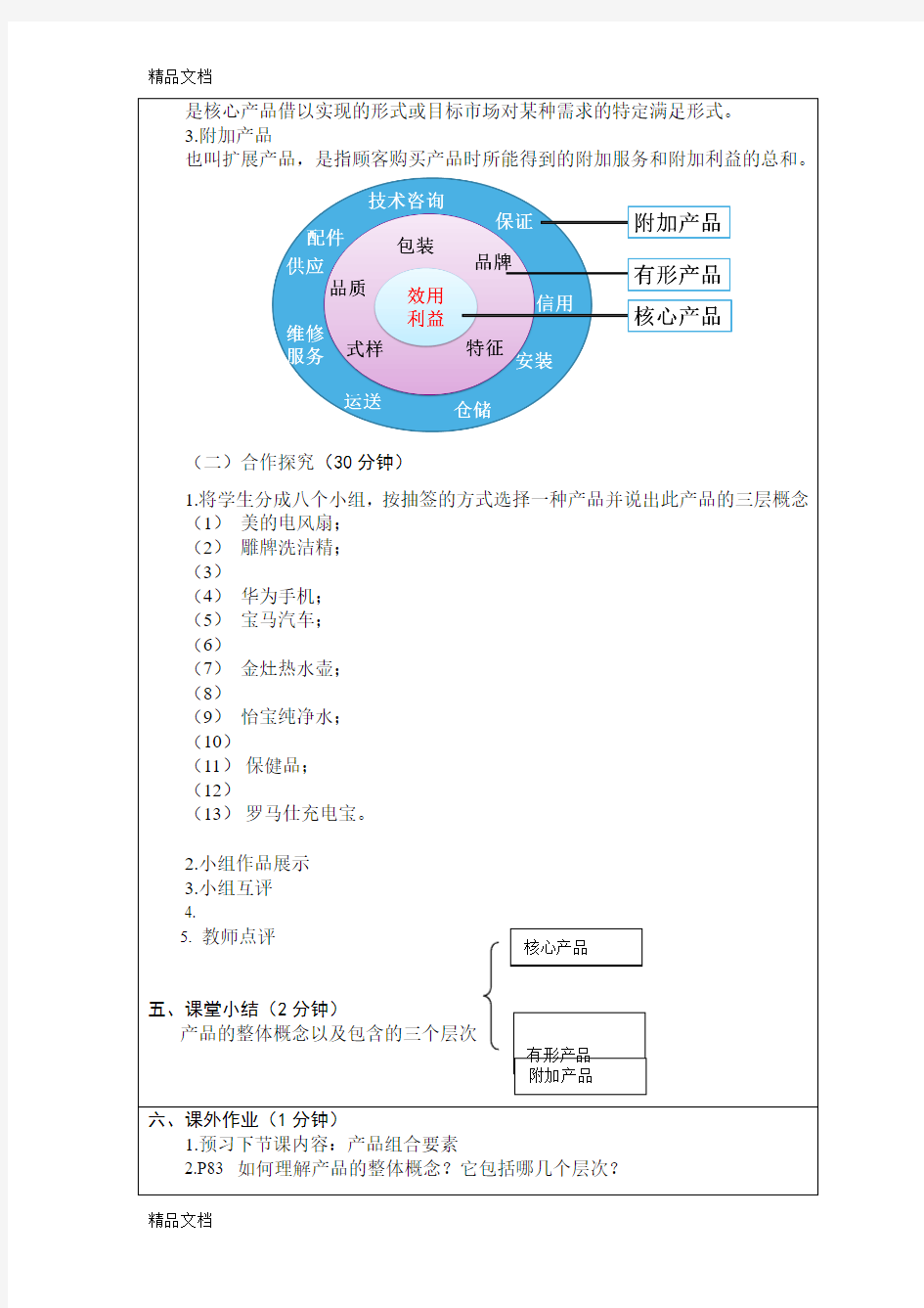 最新公开课教案《市场营销基础》