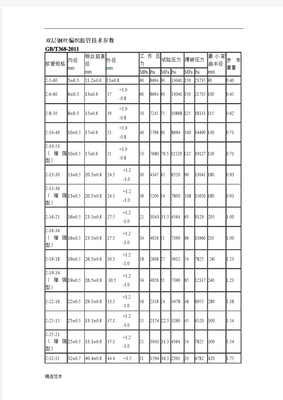 高压钢丝编织胶管规格型号